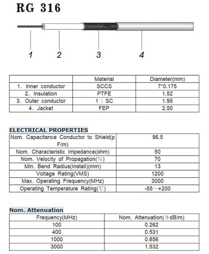 Superbat SMA Coax Cable - Male to Connector - 6in, 6inch 5-pack