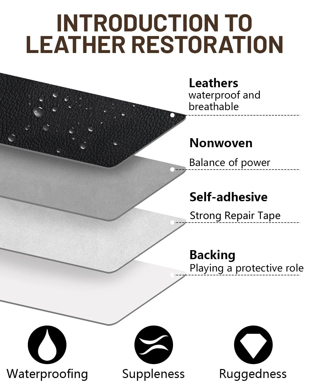 BOUYEER Leather Repair Patch Tape Kit,Self Adhesive 4 in x 79 in, Black