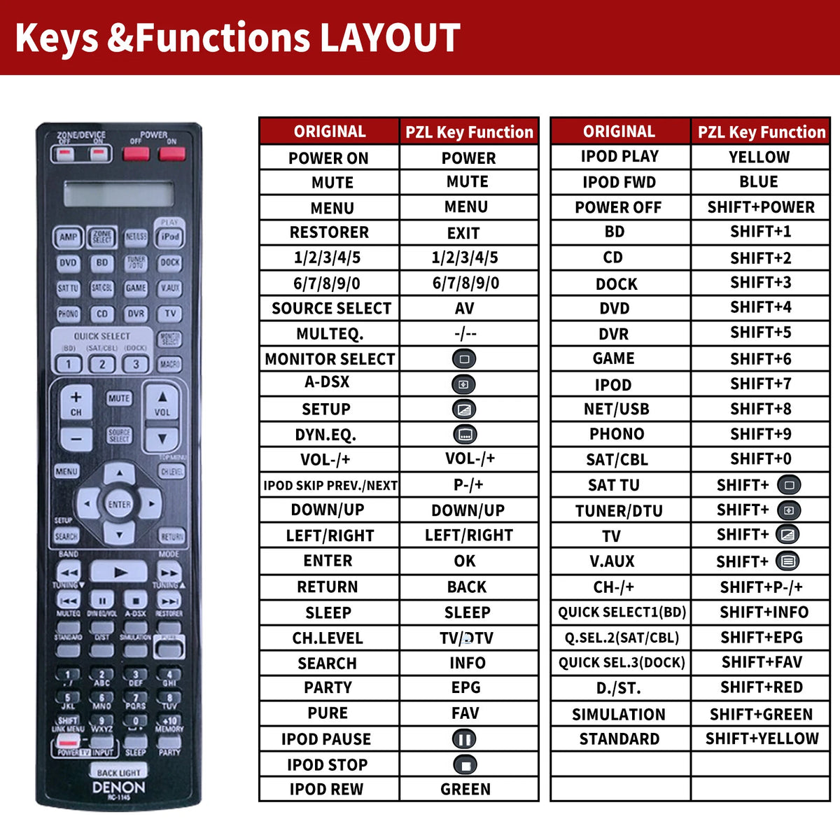 RC-1145 Replace Remote Control For Denon AV Receiver AVR-A100 AVR-4311 XV-4105