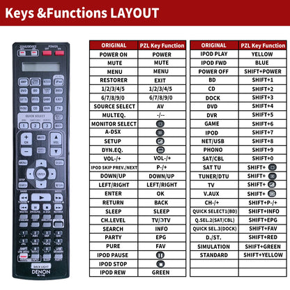 RC-1145 Replace Remote Control For Denon AV Receiver AVR-A100 AVR-4311 XV-4105