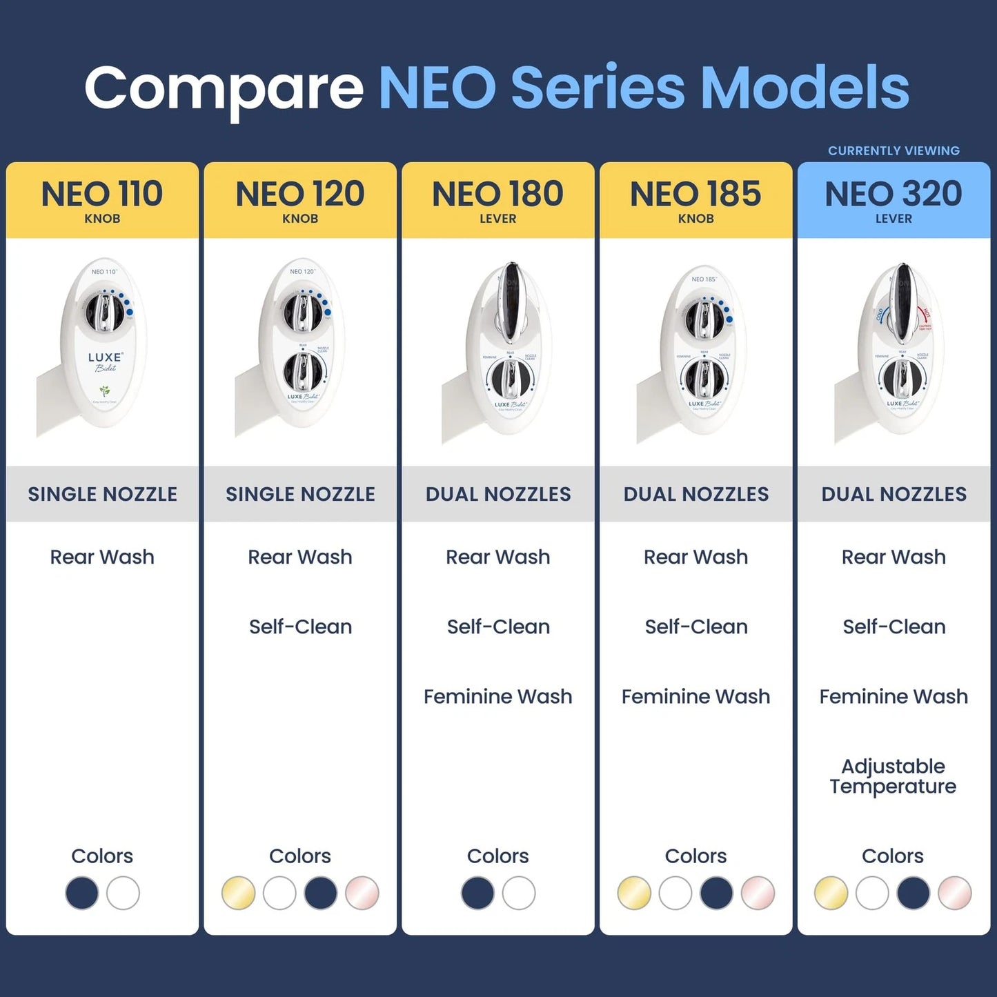 LUXE Bidet NEO 320 - Warm Water, Dual Nozzle, 17 x 10 x 3 inches, White