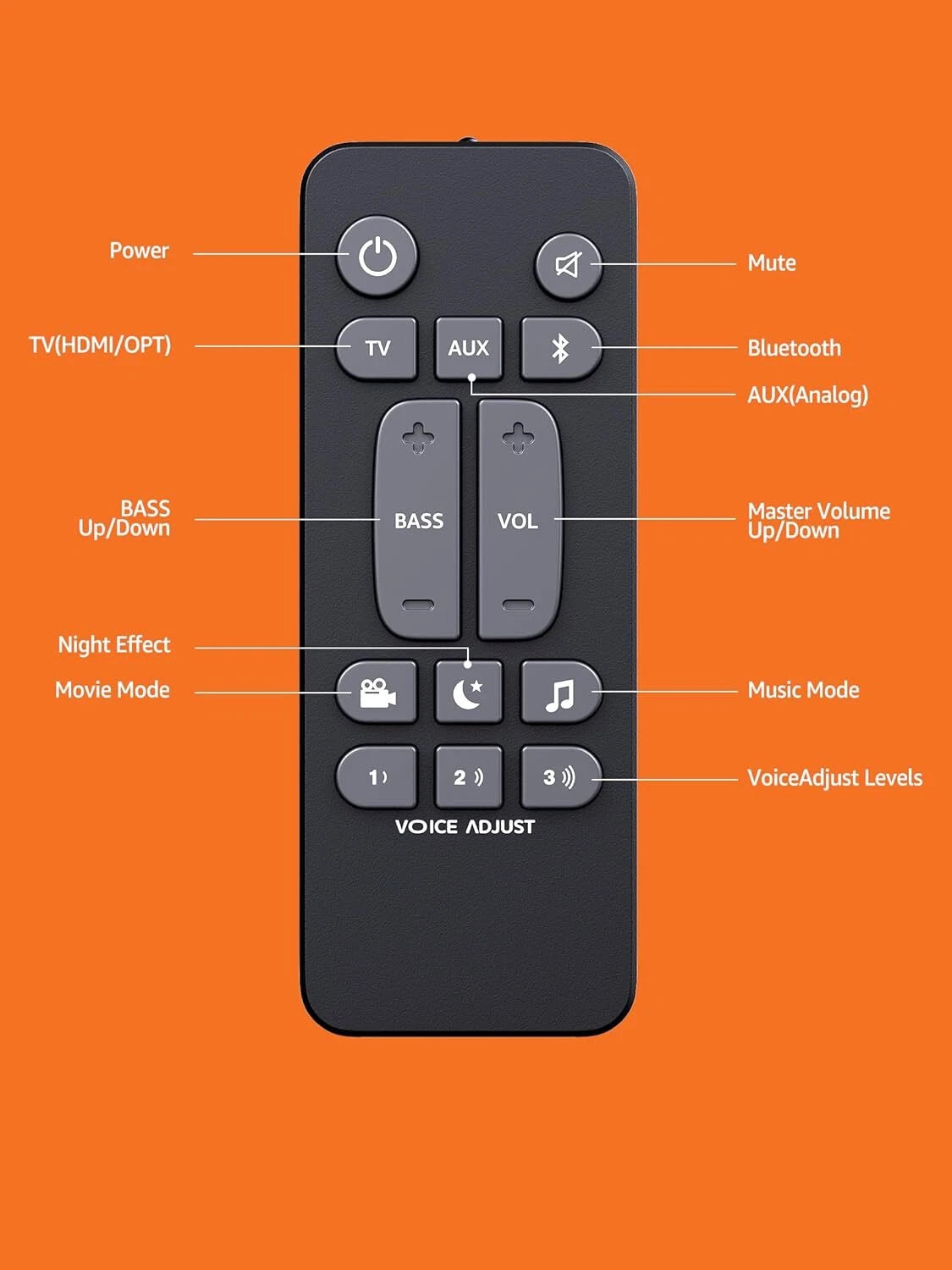 RE62141 Replacement Remote Control For Polk Signa Soundbar S1 S2 S3 RE6214-1