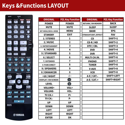 RAV320 WG64610 US Remote Control For Yamaha AV Receiver HTR-5960BL RX-V659
