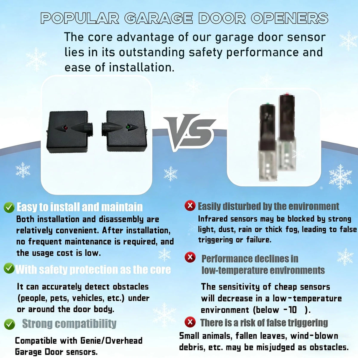 Garage Door Sensors, Replacement for Genie/Overhead 1pack