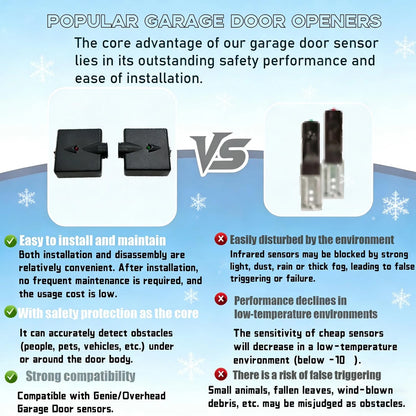 Garage Door Sensors, Replacement for Genie/Overhead 1pack