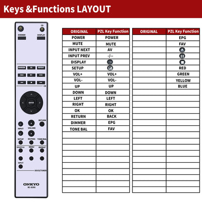 RC-830S Replacement Remote Control For Onkyo Amplifier A-9030 A-9050 A-9070