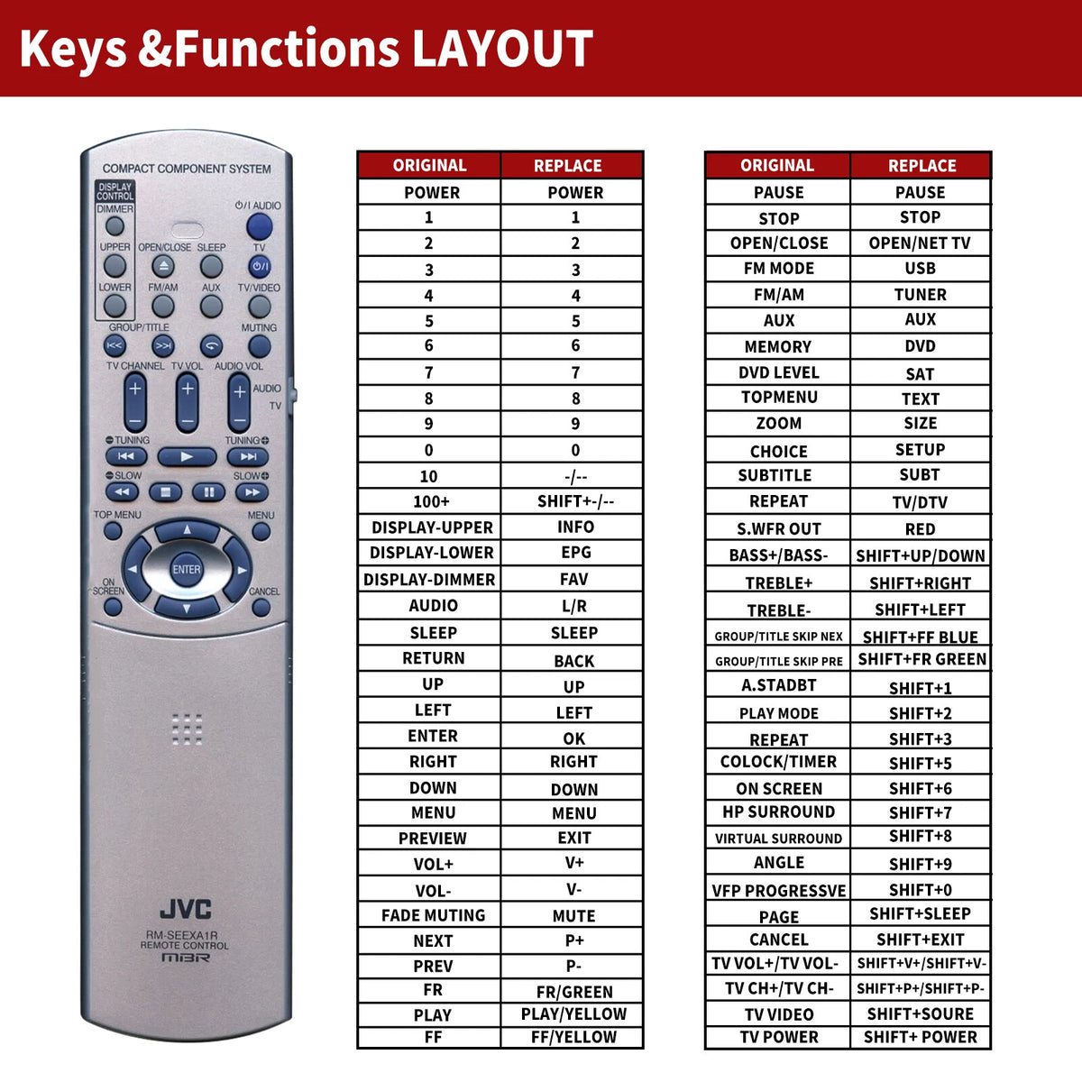 RM-SEEXA1R Replacement Remote Control For JVC EX-A1 EXA1 Component System