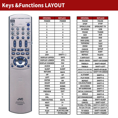 RM-SEEXA1R Replacement Remote Control For JVC EX-A1 EXA1 Component System