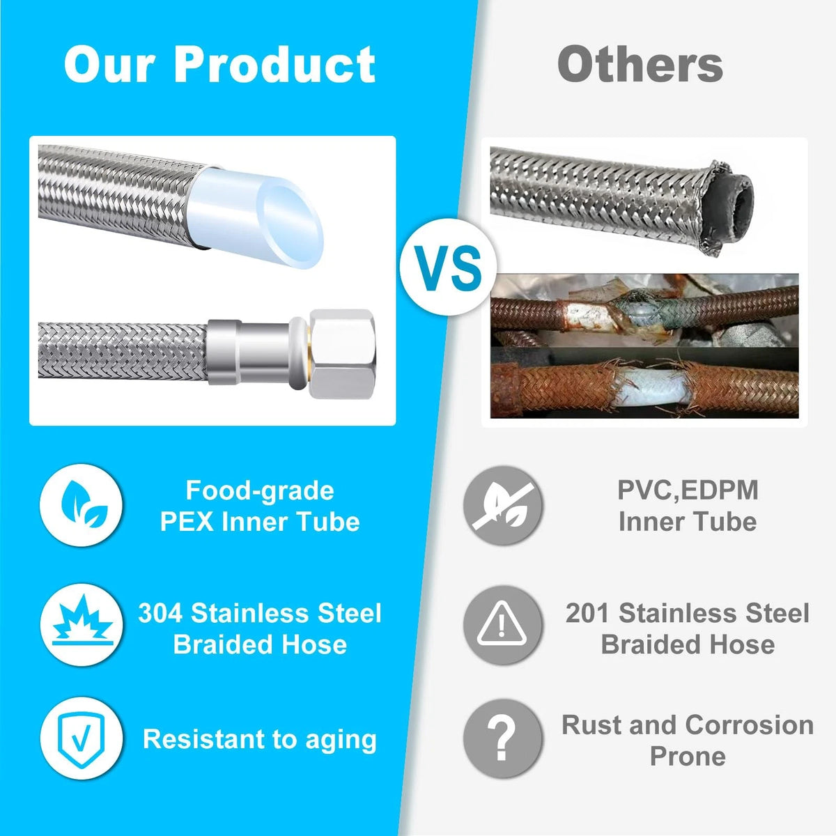 Refrigerator Water Line Kit - 10 FT Tubing with Valve for Ice 10 Feet, Silver