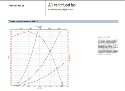 Ebmpapst R4D310-CK03-05 AC Centrifugal Fan 50Hz 400V 3.9A 2180W Inverter Fan