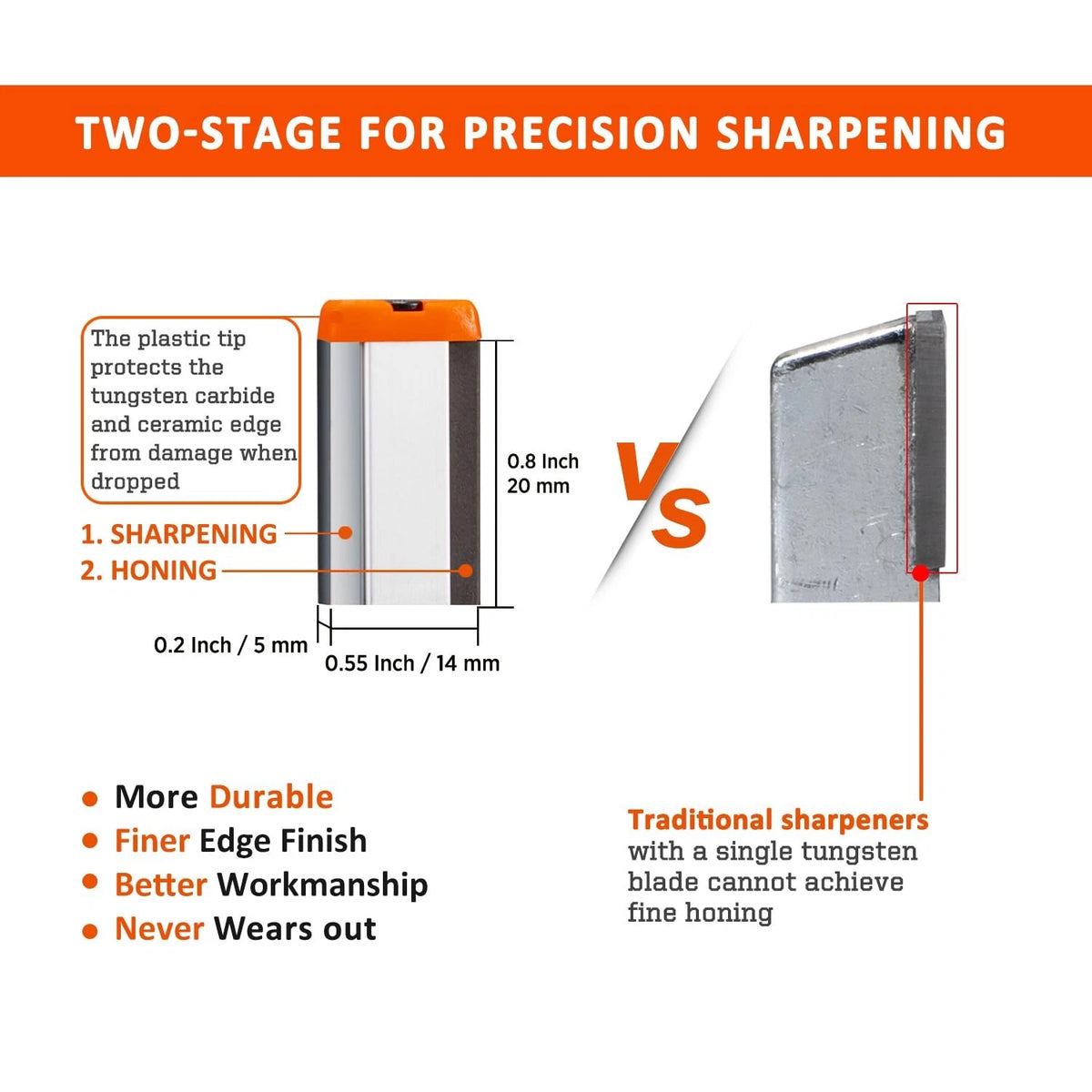 SHARPAL 129N Multipurpose Garden Tool Blade Sharpener Small, Black, Orange