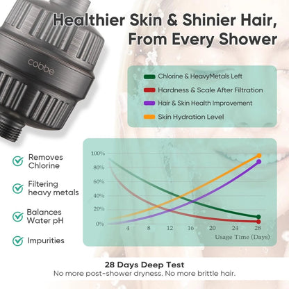 Cobbe High Pressure Filtered Shower Head with Filters for Hard Water Combo ORB