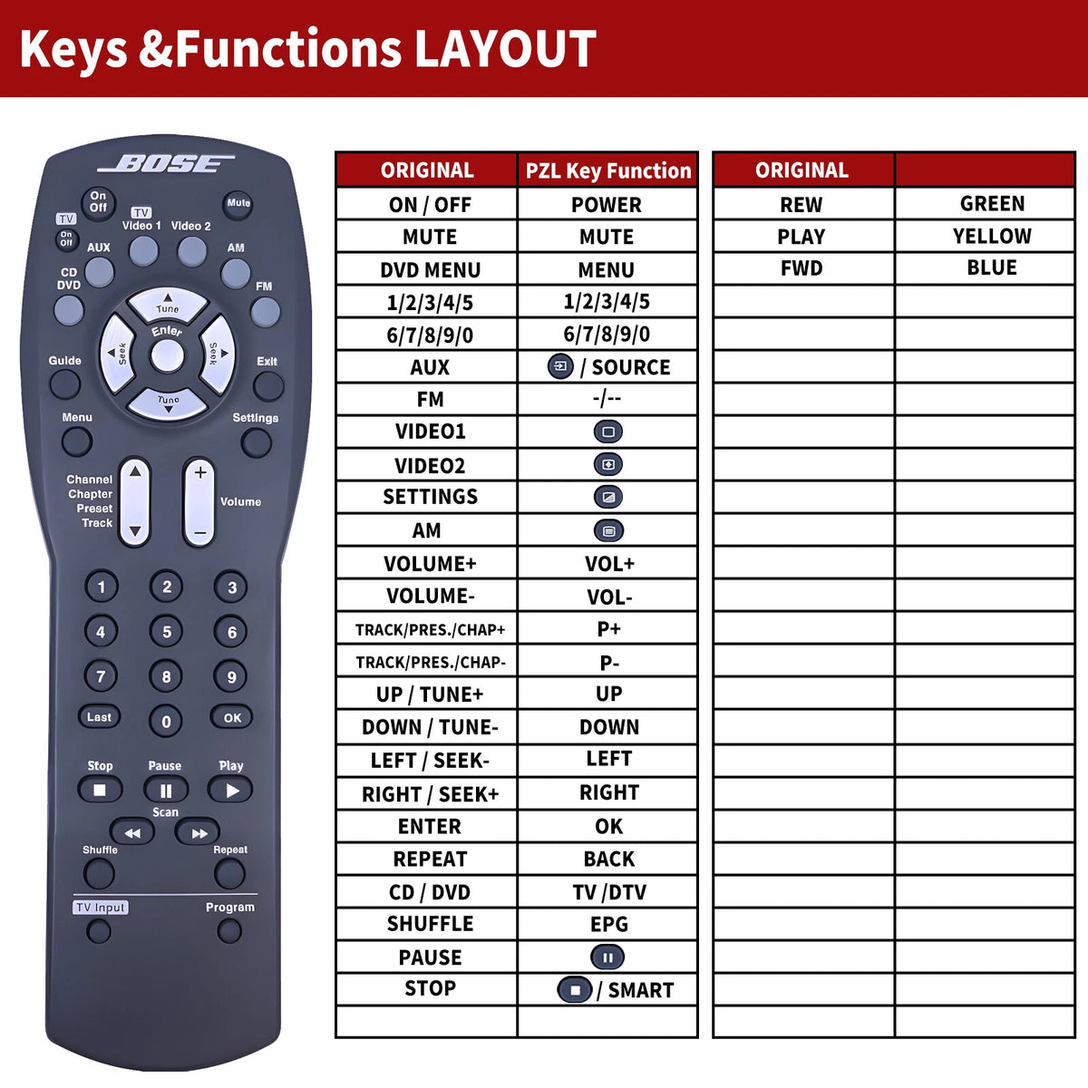Replacement Remote Control For Bose 321 3·2·1 GS CINEMATE GS SERIES I