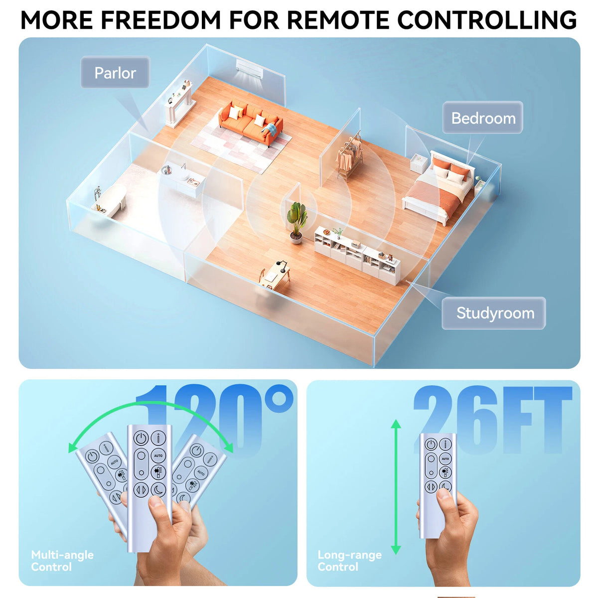 Replacement Remote Control For Dyson Purifier Cool Autoreact TP7A