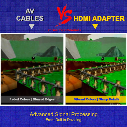 For N64 Nintendo GameCube HDMI Converter PAL NTSC S-Video Composite Signal