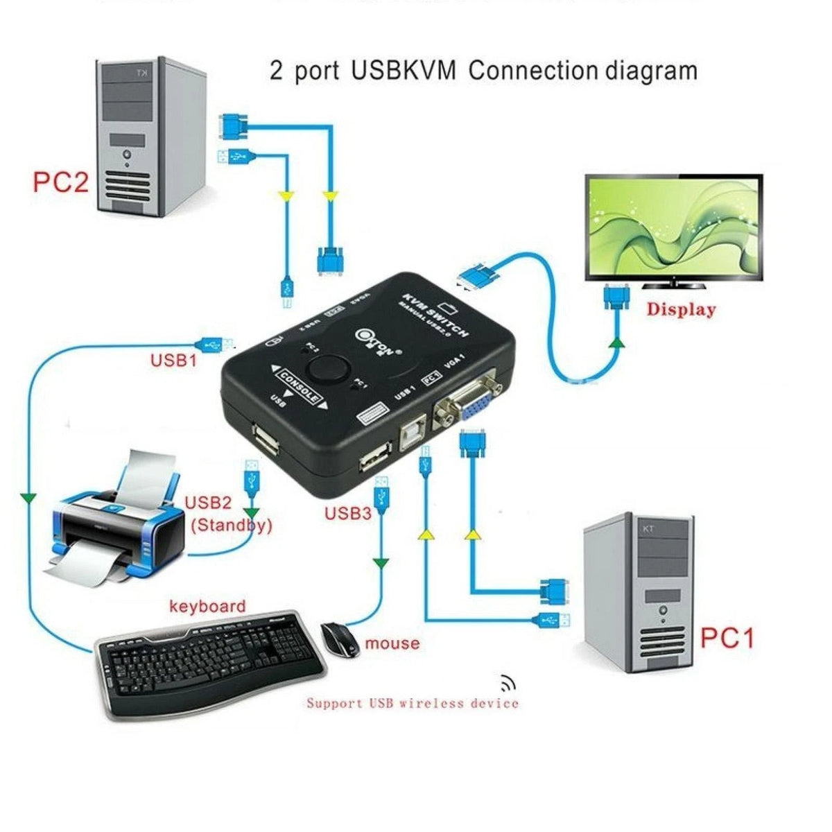 2-Port USB VGA KVM Switch Box For Mouse Keyboard Monitor Sharing 2 Computer PC