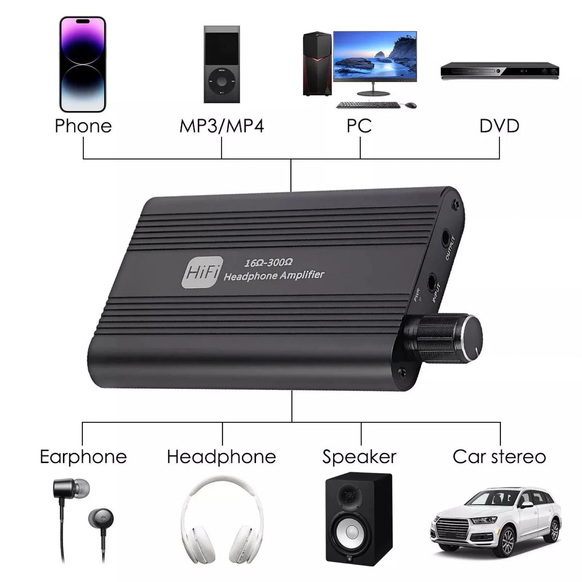 16Ω-300Ω HIFI Headphone Amplifier 3.5mm AUX Audio w/ USB Cable Earphone AMP