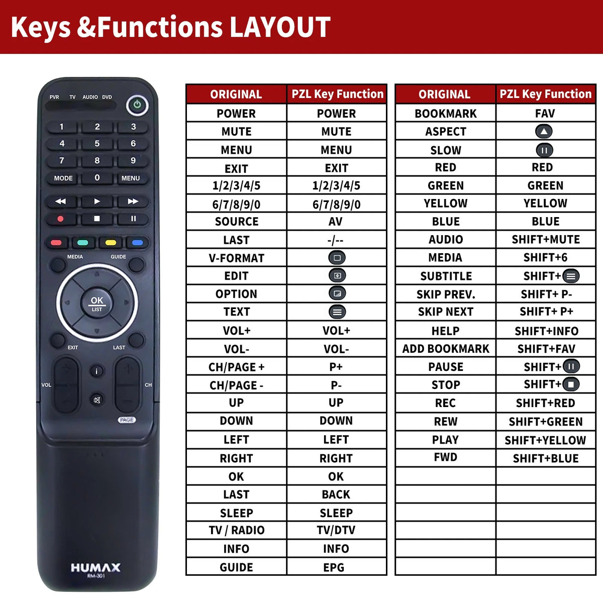 Replacement Remote Control For Humax RM-301