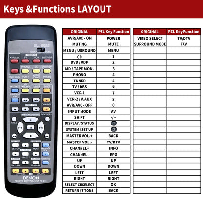 RC-874 Replacement Remote Control For Denon AV Receiver AVR-1801 AVR1801
