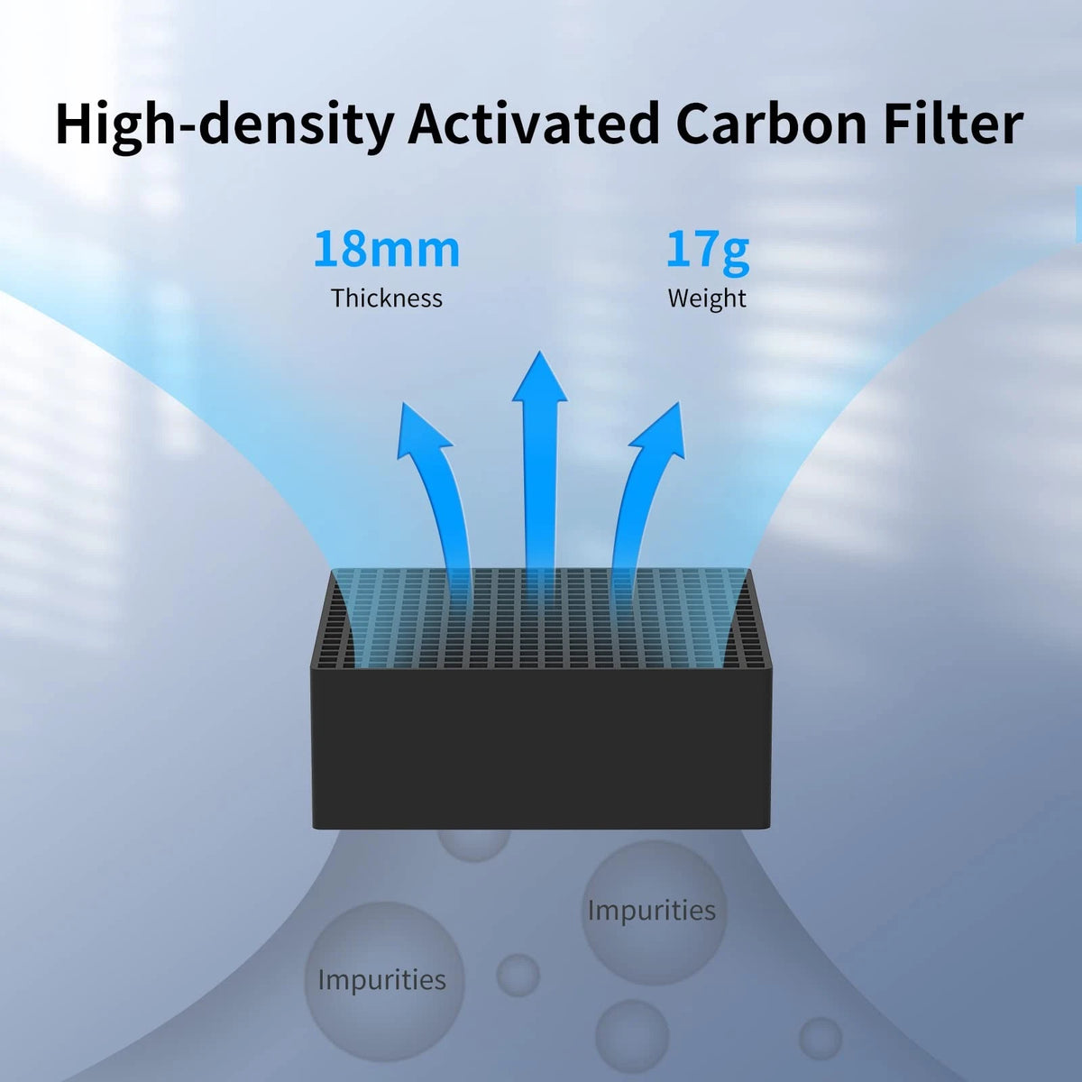 ANYCUBIC Mini Purifier 3D Printer Accessories, Lightweight Ultra Quiet...