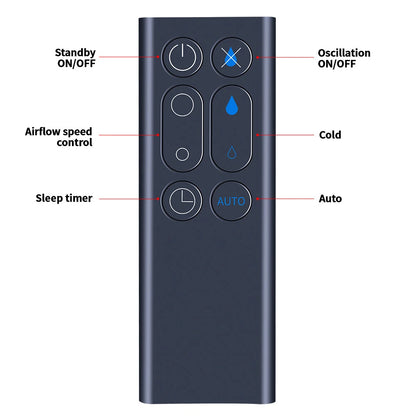AM10 Replacement Remote Control For Dyson Humidifier Fan