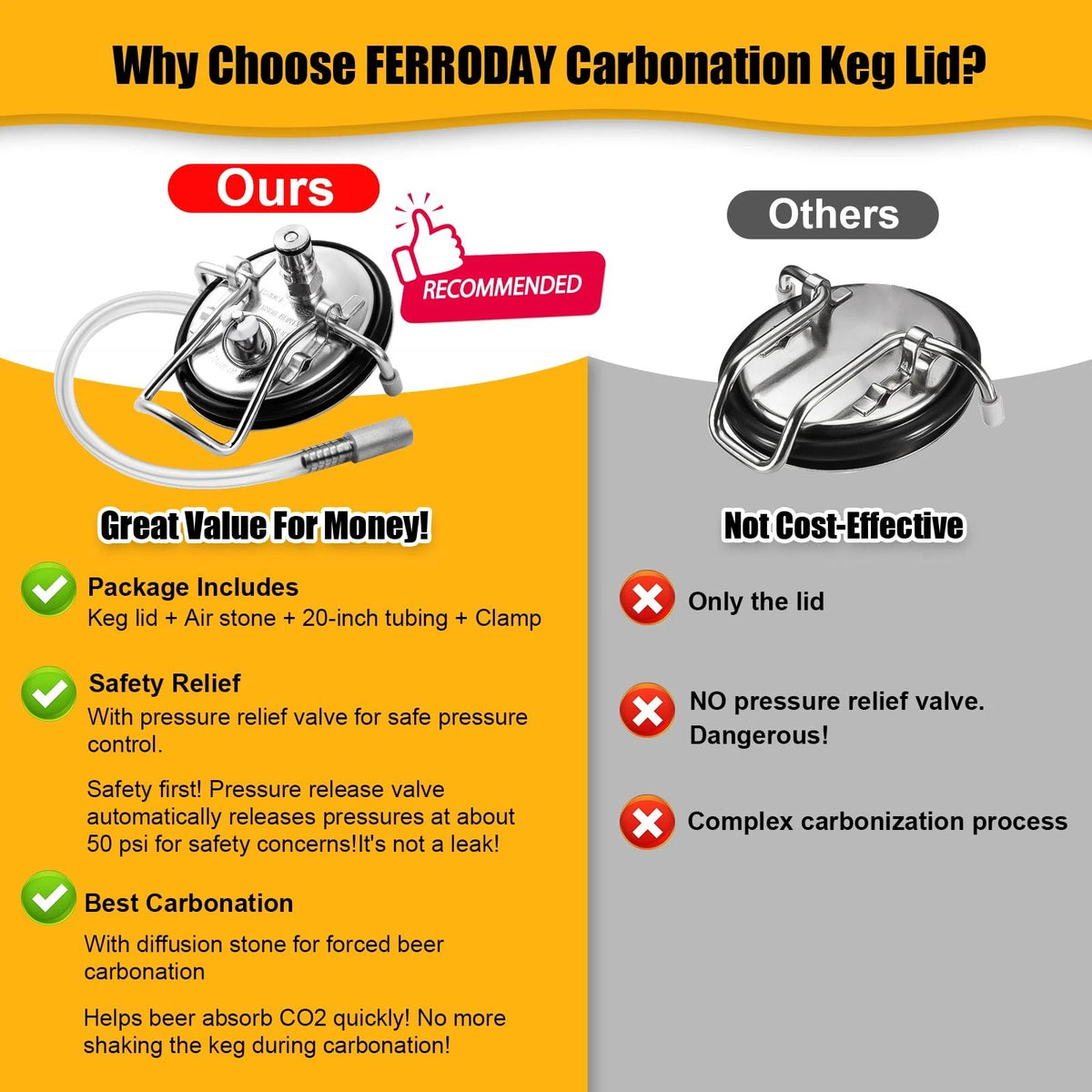 FERRODAY Carbonation Keg Lid for Corny Lid, Silver