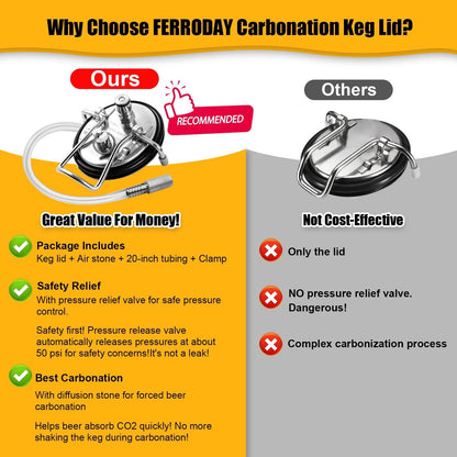 FERRODAY Carbonation Keg Lid for Corny Lid, Silver