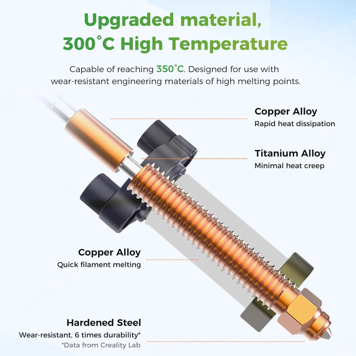 Creality Official Hi Hotend Kit, Upgrades Ceramic Heating Block Unicorn...