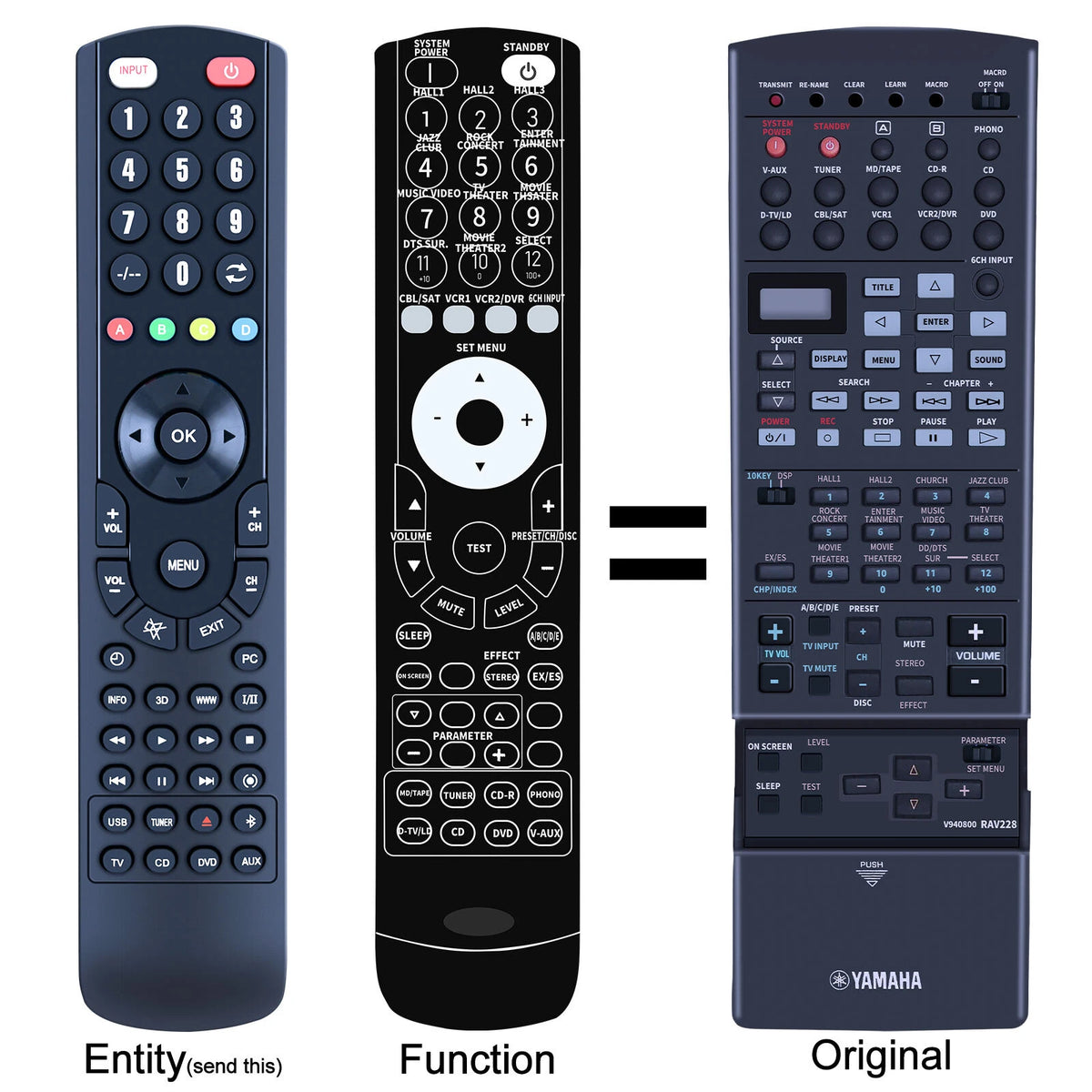 RAV226 V940800 Replacement Remote Control For Yamaha DSP-AZ2 RX-V3300