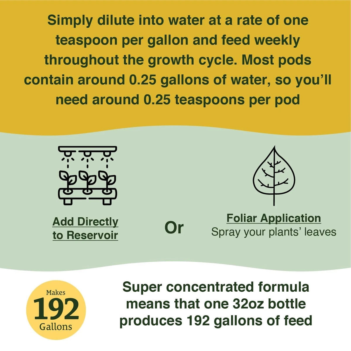 Farmer's Secret Hydroponic Booster Fertilizer - Super Concentrated 32oz