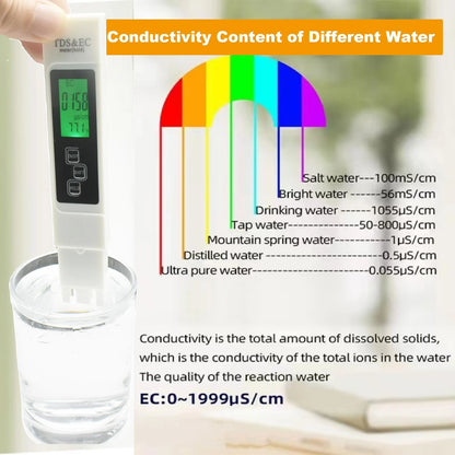 MyyYiTar 2 Pcs 3 in1 Digital Water Quality Tester, TDS, EC& Temperature...