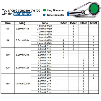 9KM DWLIFE Fishing Rod Tip Repair Kit 35Pcs, 35Pcs-Black(0.09in-0.16in)
