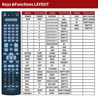 RC-1221 Replacement Remote Control For Denon Home Theater Receiver AVC-X8500H