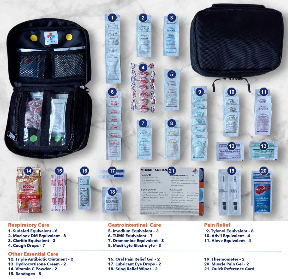 Urgent Care Travel Medicine Kit: Physician Designed Medication Small, Black