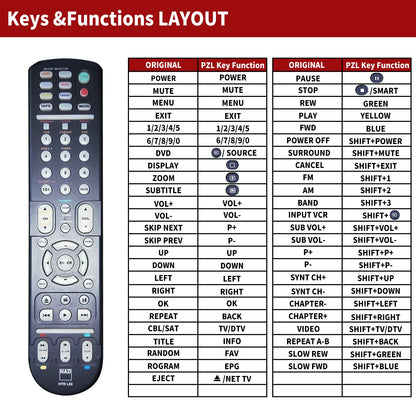HTR L53 Replacement Remote Control For NAD L53 DVD Receiver
