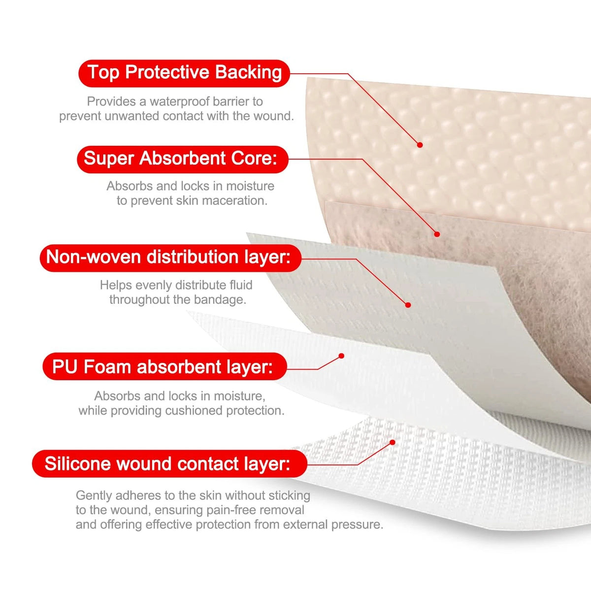 FRESINIDER Silicone Foam Dressing with Adhesive Border – 4" x ,10pack