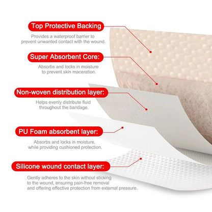 FRESINIDER Silicone Foam Dressing with Adhesive Border – 4" x ,10pack