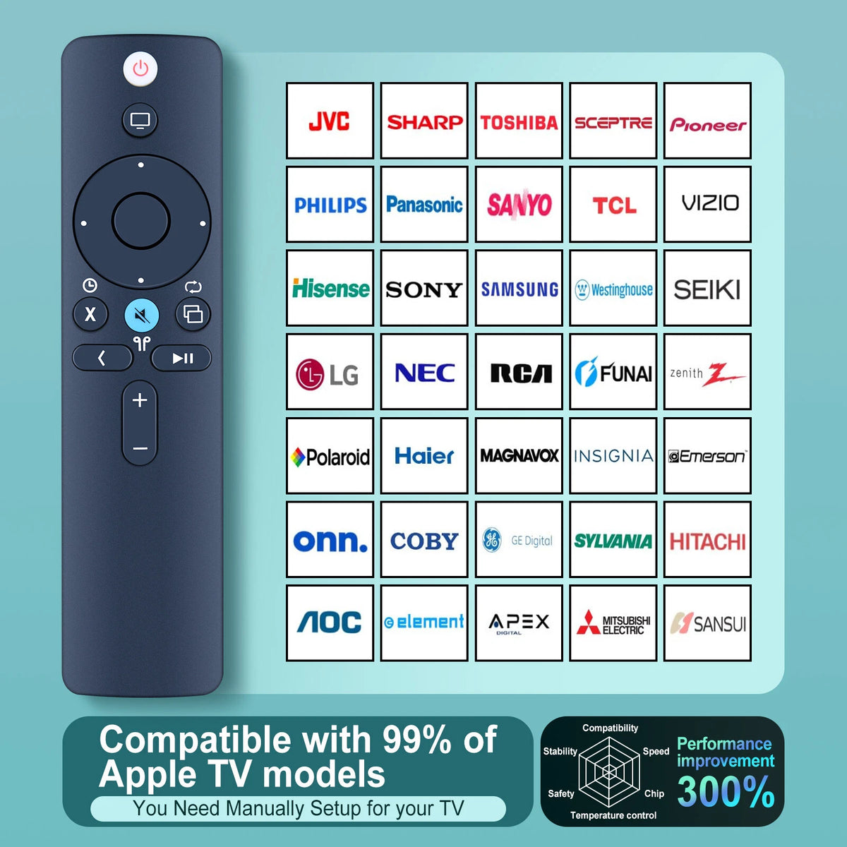 Remote Control For Apple TV 4K / HD Players A1294 A1218 A1378 A1427 A1625 A1842