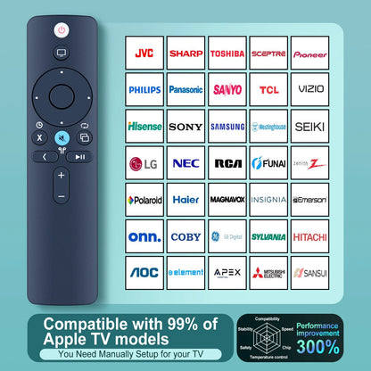 Remote Control For Apple TV 4K / HD Players A1294 A1218 A1378 A1427 A1625 A1842