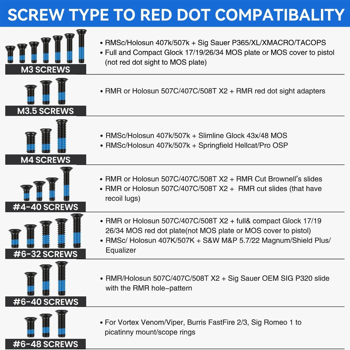 VOTATU Red Dot Mounting Screws Kit - 112 Pcs (28 Sets) Gunsmithing & Optics...