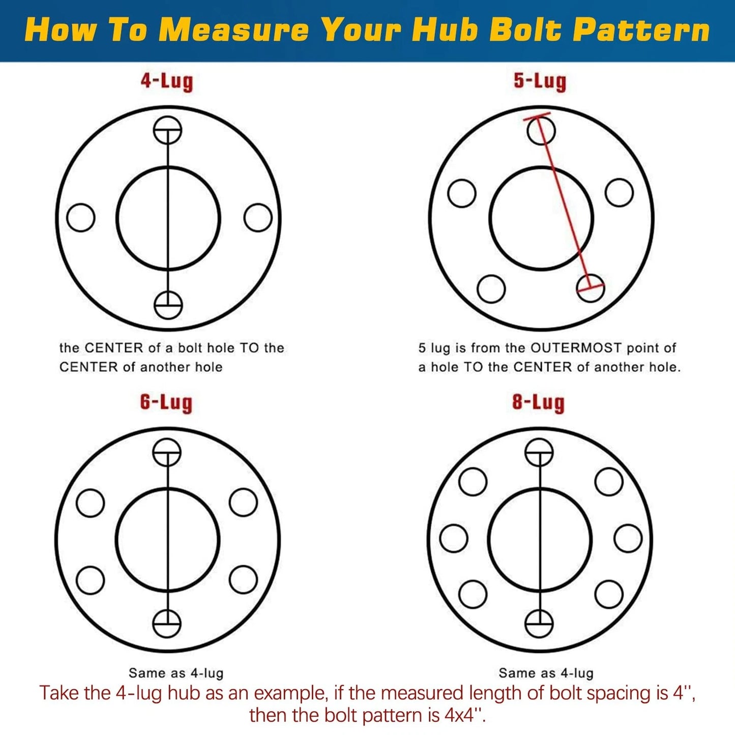 GREPSPUD 2 Sets 4 on 4'' Trailer Hub 4x4'' Kit for 2000 lbs Axle - 2Sets