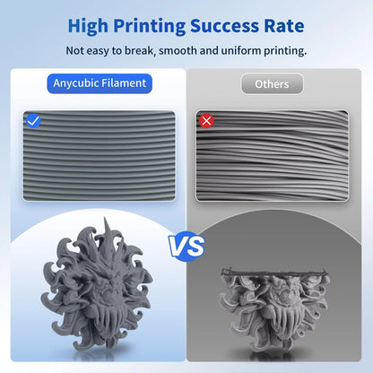 ANYCUBIC PLA Filament 1.75mm Bundle, 3D Printer 2*1kg Pla Texture Grey