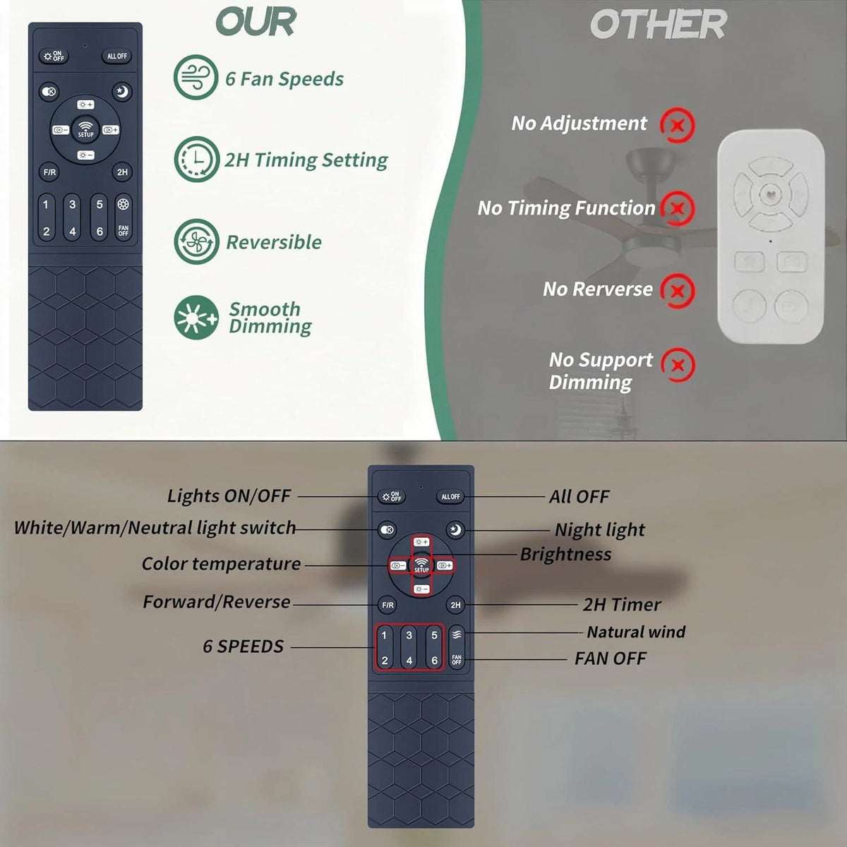 Remote Control For ZHMDJDSH ADH-CFL06 ADH-CF07 / Ayaoty SY-81 SY-65 Ceiling Fan