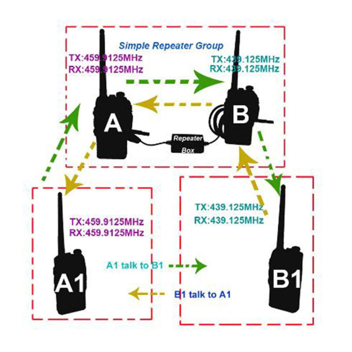 K-Plug U-V V-U Two-Way Relay Walkie Talkie Repeater Box DIY Distance Extension