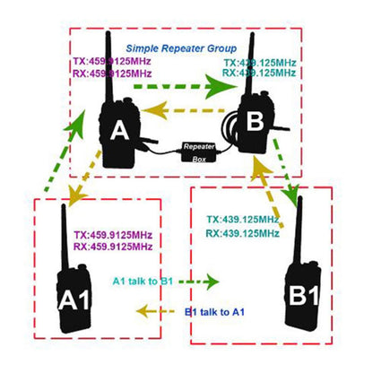 K-Plug U-V V-U Two-Way Relay Walkie Talkie Repeater Box DIY Distance Extension