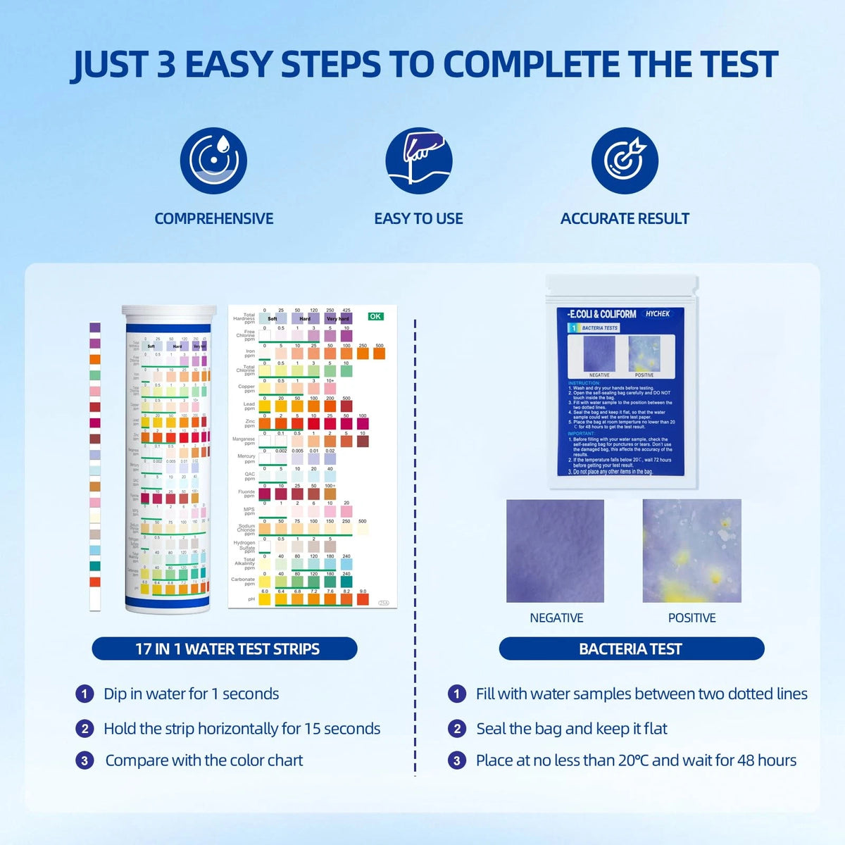 HYCHEK 21 in 1 Accurate Drinking Water Testing Kits, 145 Strips + 4 Bacteria...