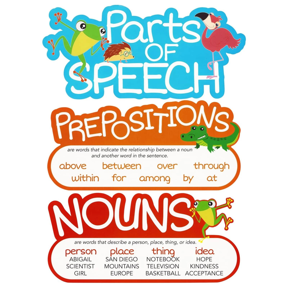 Juvale 10-Piece Parts of Speech Posters for Elementary Classroom Multi Color