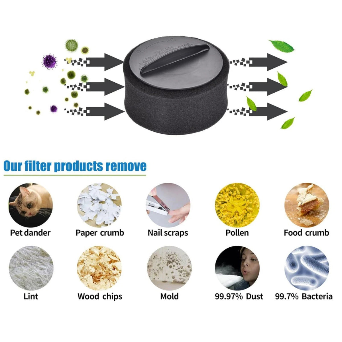 4pc Filter Set Inner Outer Foam For Bissell Rewind CleanView Pet 18M9W 18M9X