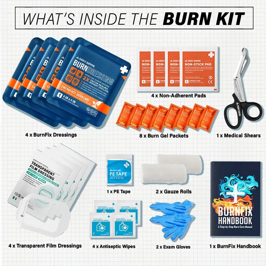 EVERLIT Burn Kit with Sterile Waterproof Wound Dressing | Hydrogel-Foam Red
