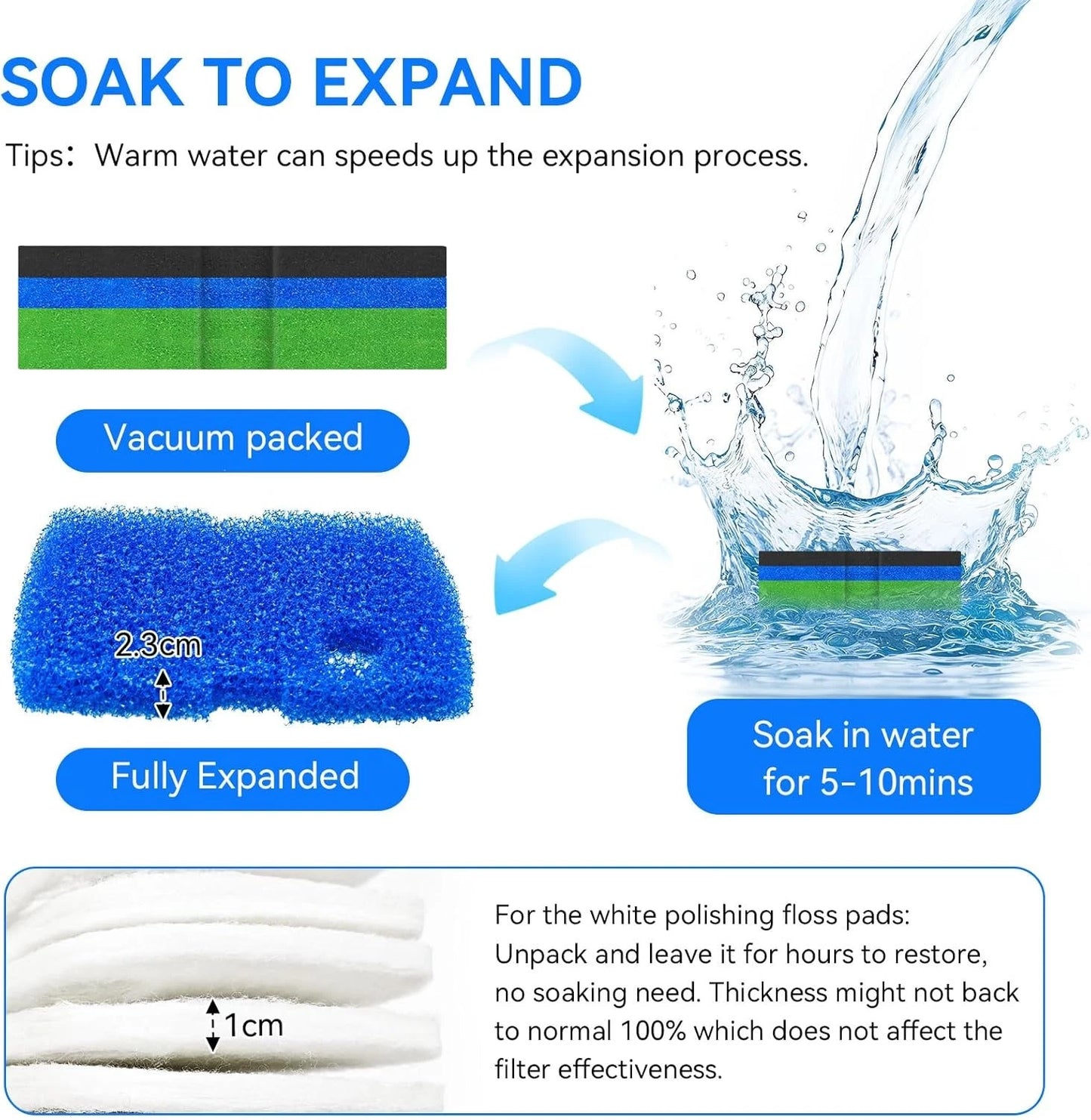 Canister Filter Pads Compatible with Penn Plax Cascade Black,Blue,Green,White